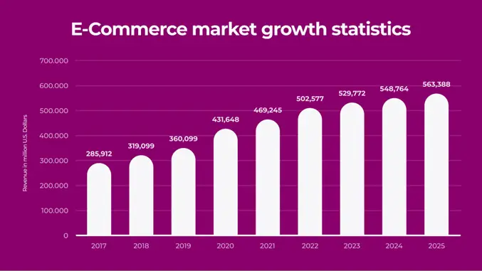 how-to-build-an-e-commerce-website